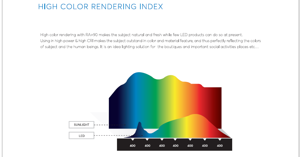 HIGH COLOR RENDERING INDEX
