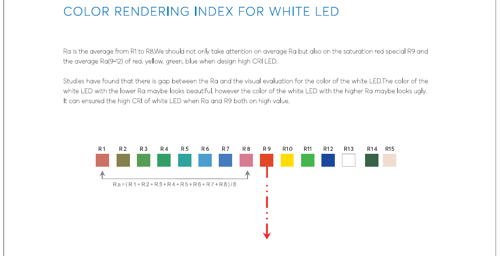 COLOR RENDERING INDEX FOR WHITE LED